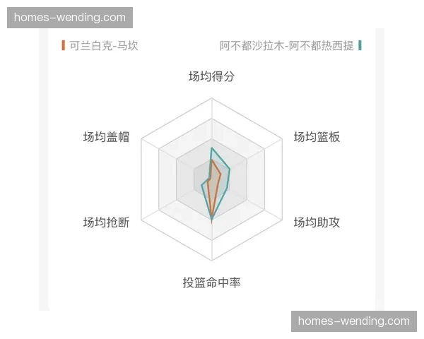 浙江队xG值1.32对比对手0.91，得分机会创造能力优势明显