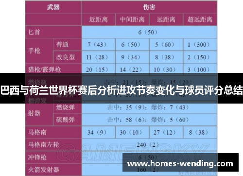 巴西与荷兰世界杯赛后分析进攻节奏变化与球员评分总结
