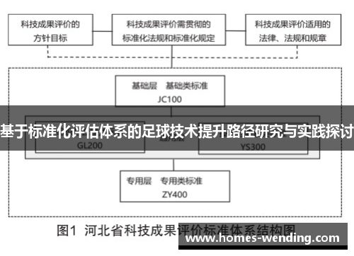 基于标准化评估体系的足球技术提升路径研究与实践探讨