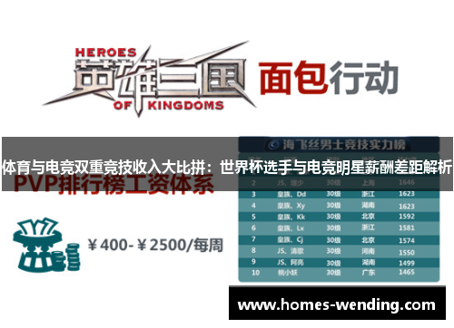 体育与电竞双重竞技收入大比拼：世界杯选手与电竞明星薪酬差距解析