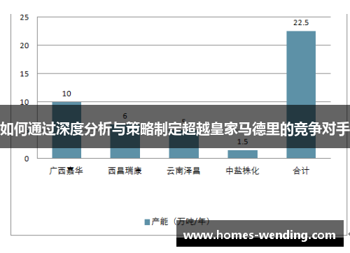 如何通过深度分析与策略制定超越皇家马德里的竞争对手