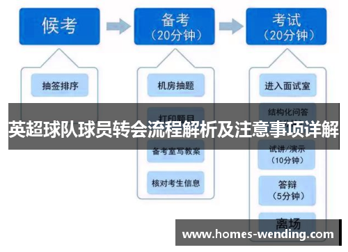 英超球队球员转会流程解析及注意事项详解