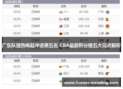 广东队强势崛起冲进第五名 CBA最新积分榜五大亮点解析