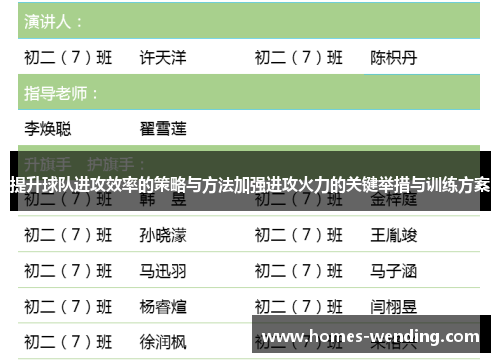 提升球队进攻效率的策略与方法加强进攻火力的关键举措与训练方案