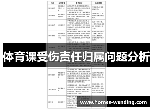 体育课受伤责任归属问题分析