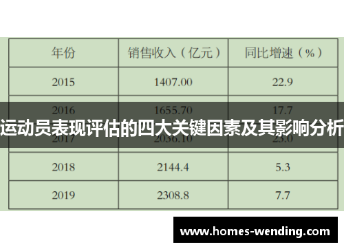 运动员表现评估的四大关键因素及其影响分析