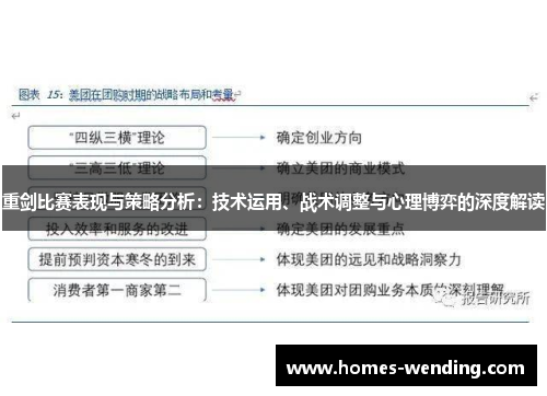 重剑比赛表现与策略分析：技术运用、战术调整与心理博弈的深度解读