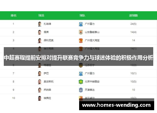 中超赛程提前安排对提升联赛竞争力与球迷体验的积极作用分析