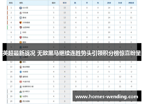 英超最新战况 无敌黑马继续连胜势头引领积分榜惊喜纷呈