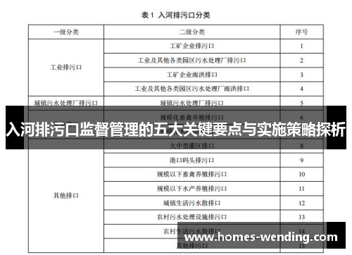 入河排污口监督管理的五大关键要点与实施策略探析